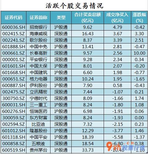 股市行情分析：35股主力吸筹净排出16