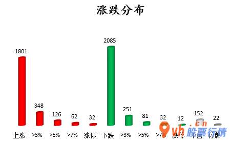 股市行情分析：35股主力吸筹净排出16