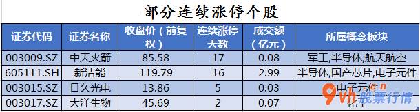 股市行情分析：35股主力吸筹净排出16