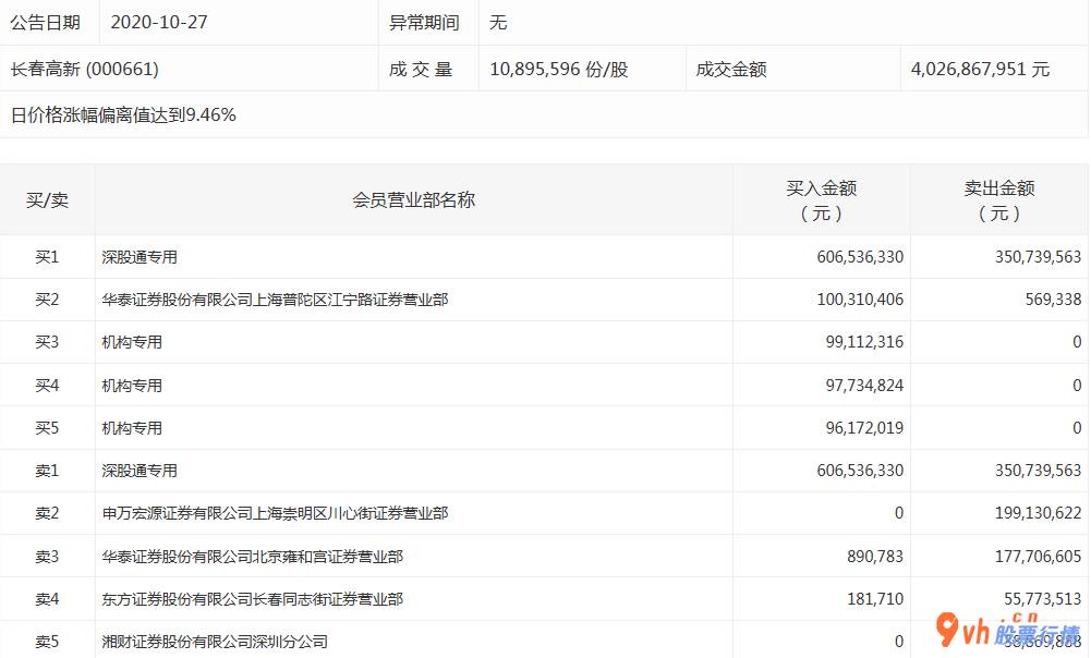 股市行情分析：35股主力吸筹净排出16