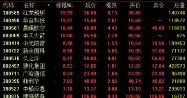 国内股票行情大盘走势 星网宇达(002829)前三季度销售业绩超预测