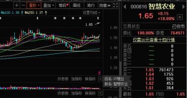股票行情大盘走势指数-ST慧业(000816)st摘帽后一字涨停