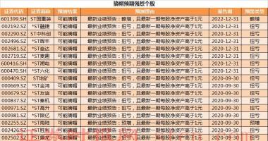 股票行情大盘走势指数-ST慧业(000816)st摘帽后一字涨停