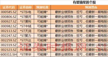 股票行情大盘走势指数-ST慧业(000816)st摘帽后一字涨停