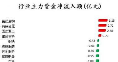 股市行情分析：35股主力吸筹净排出16