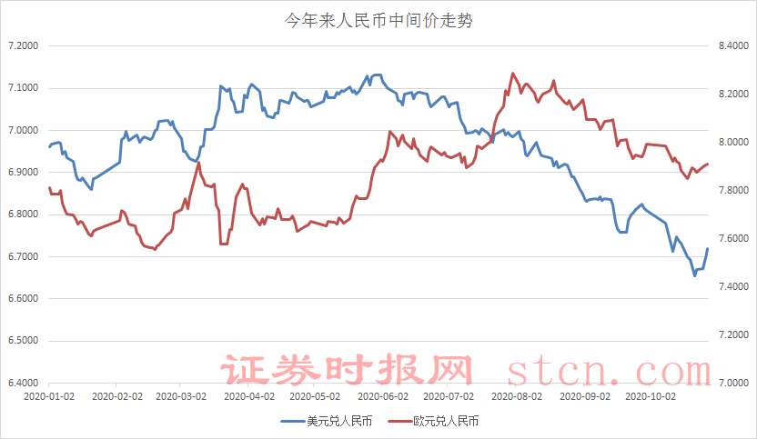 股市行情分析：人民币对美元中间价价格实体模型中的“逆周期因子”渐隐应用