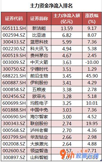 日本股市行情 沪深指数两市主力吸筹净排出67