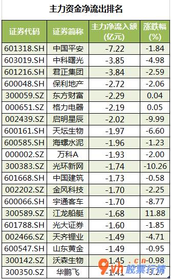 日本股市行情 沪深指数两市主力吸筹净排出67