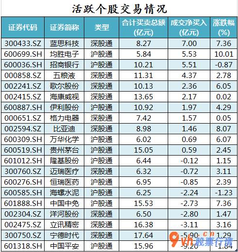 日本股市行情 沪深指数两市主力吸筹净排出67