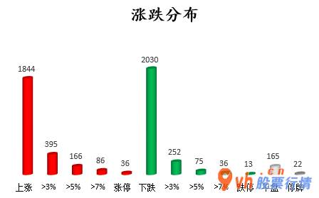 日本股市行情 沪深指数两市主力吸筹净排出67