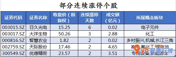 日本股市行情 沪深指数两市主力吸筹净排出67