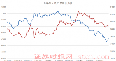股市行情分析：人民币对美元中间价价格实体模型中的&ldquo;逆周期因子&rdquo;渐隐