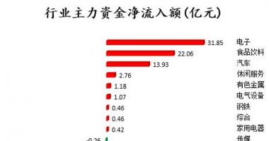 日本股市行情 沪深指数两市主力吸筹净排出67