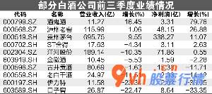 评价高的股票行情：王基名/造表士兵/绘图