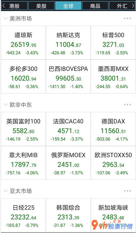 今日股市行情行情怎么样：中金证券(03908):肺炎疫情持续升级国外市场销售强烈起伏