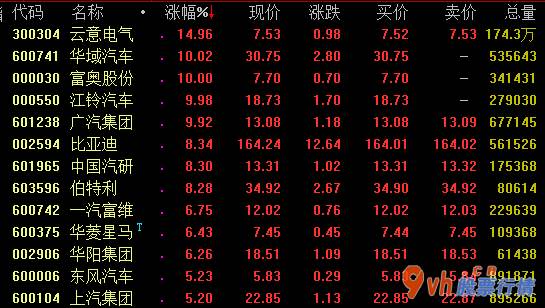 今日股市行情查询今 2020年五月至今中国新能源客车销售量持续转暖