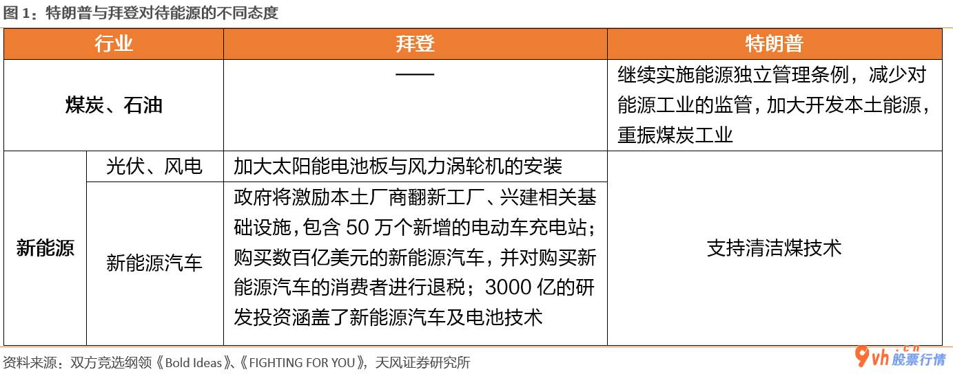 今日股市行情大盘走势：总统大选结果的最后落地式都有益于全世界股票投资风险的回暖