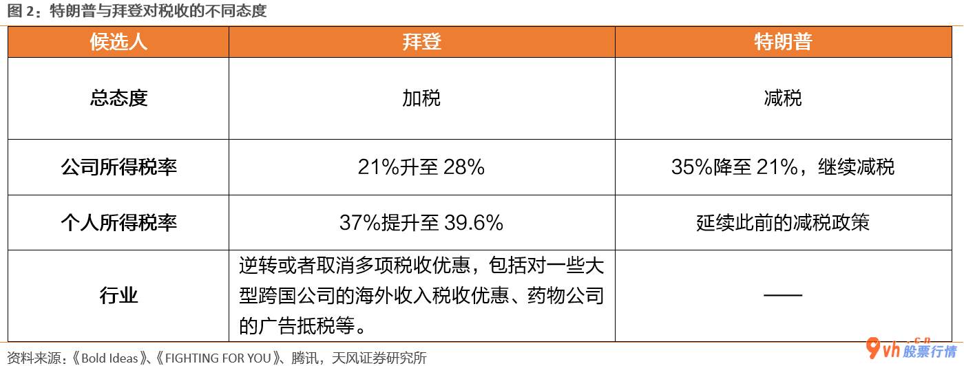 今日股市行情大盘走势：总统大选结果的最后落地式都有益于全世界股票投资风险的回暖