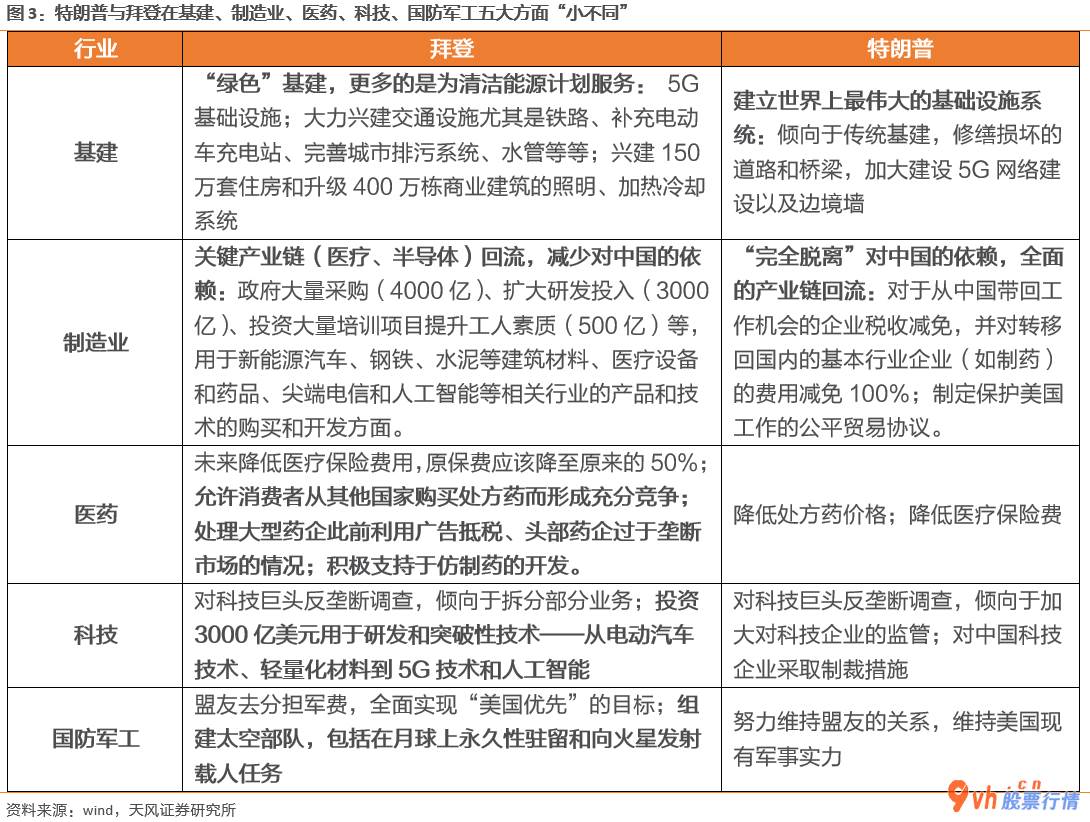 今日股市行情大盘走势：总统大选结果的最后落地式都有益于全世界股票投资风险的回暖