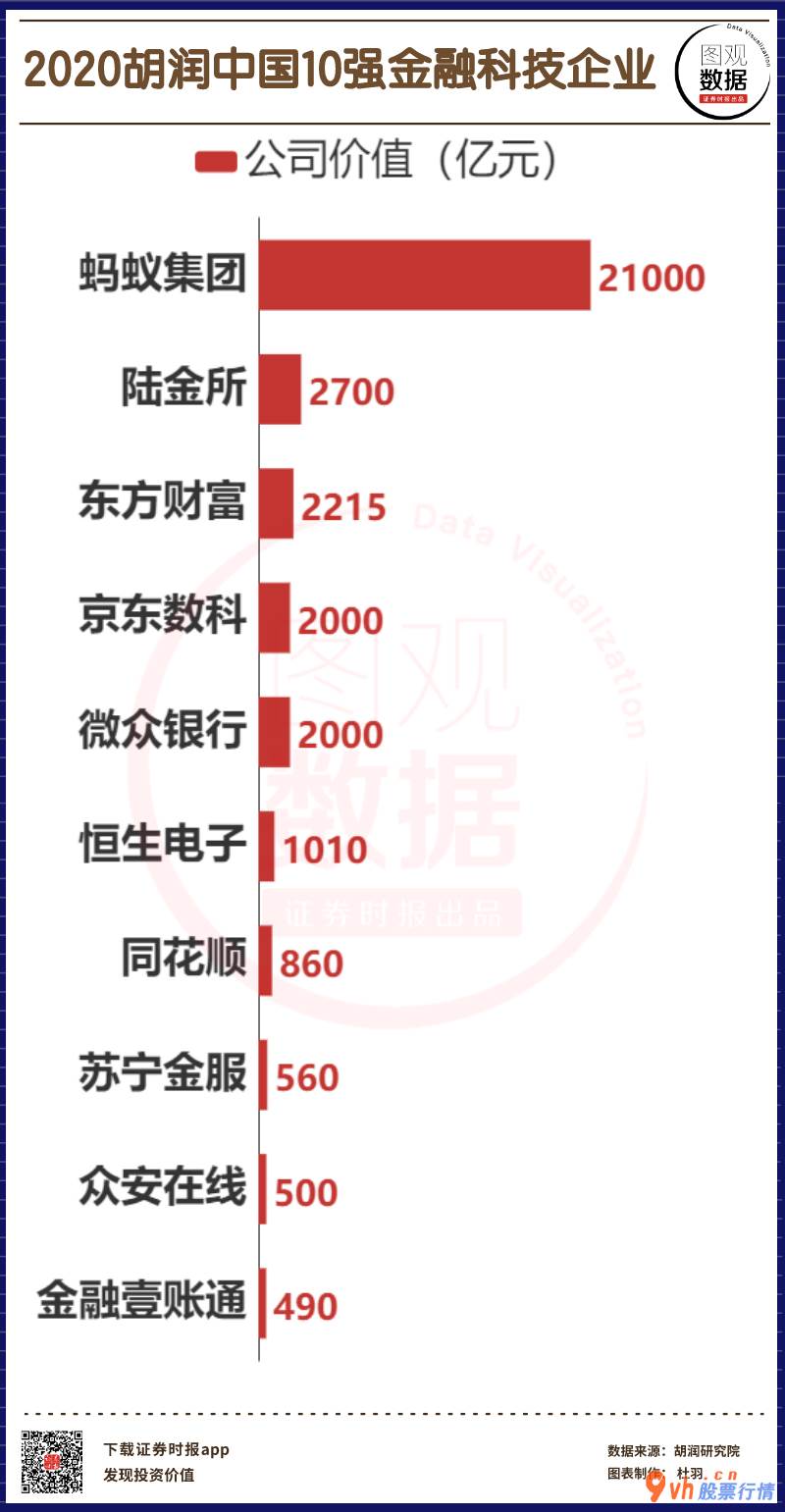 大盘指数股票行情中心 小蚂蚁集团公司2