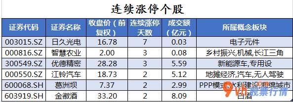 今日股市行情大盘：沪深指数两市主力吸筹净排出119