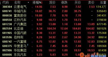 今日股市行情查询今 2020年五月至今中国新能源客车销售量持续转暖