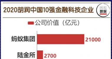 大盘指数股票行情中心 小蚂蚁集团公司2