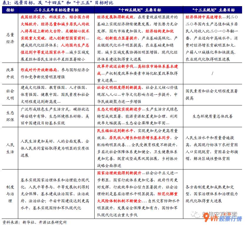 明日股票行情查询 中投证券(06099):新型产业将迈入进度机遇