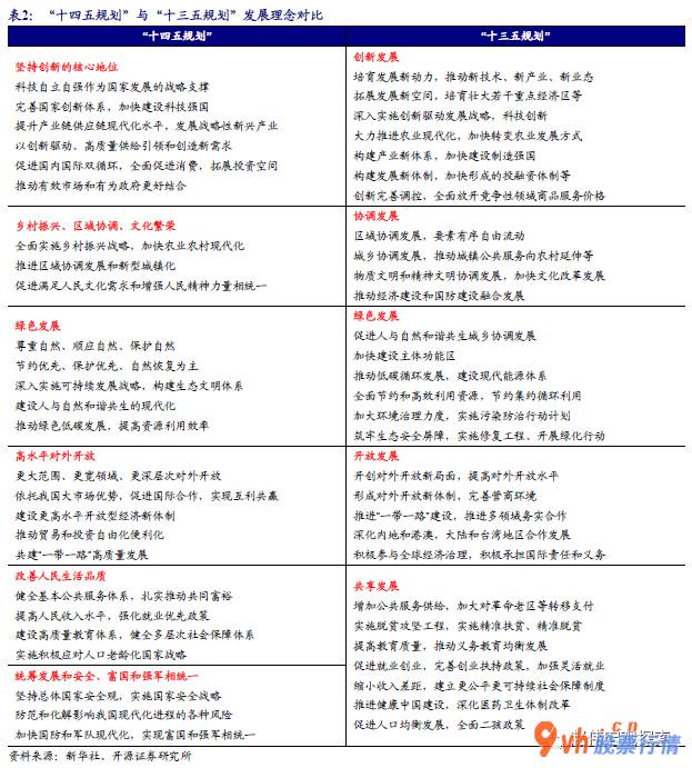 明日股票行情查询 中投证券(06099):新型产业将迈入进度机遇