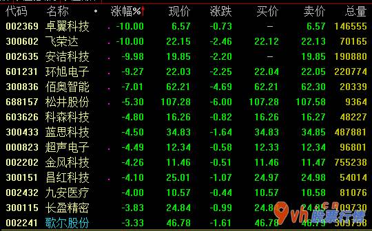 今年的股票行情怎么样 美国苹果对外开放发布第四财季财报数据
