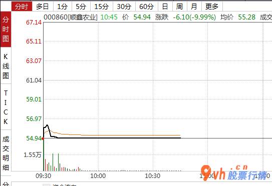 今日股市行情大盘走势图-三季度净亏1