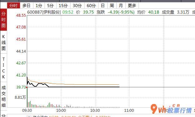 今日股市行情大盘走势图-三季度净亏1