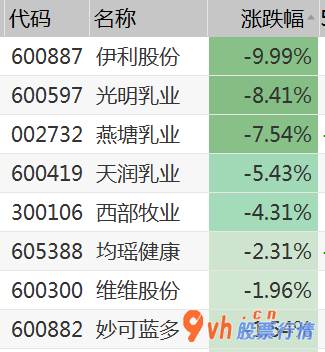 今日股市行情大盘走势图-三季度净亏1