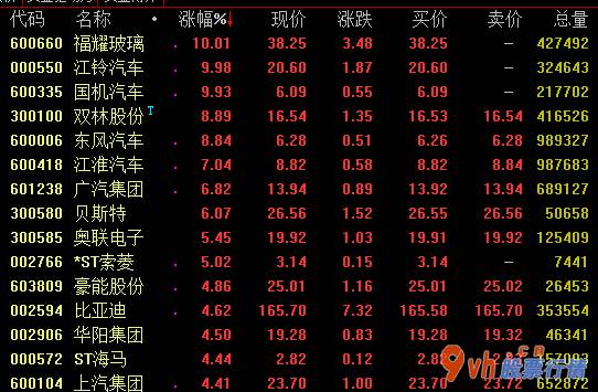 今年股票行情是牛市吗：国家发改委产业链进度司机械设备到处长吴卫在2020全世界未来