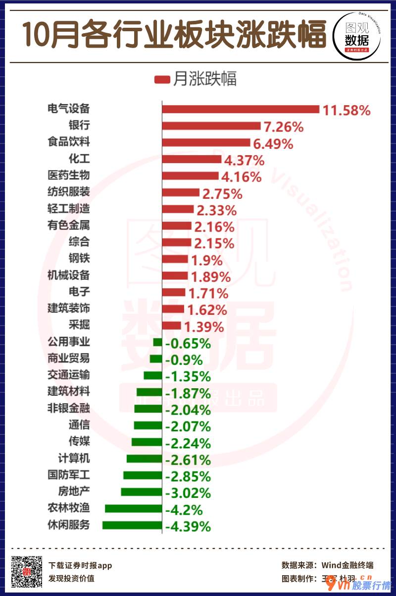 股票行情哪里有：市场销售大牛市合理布局不变,现阶段处在销售业绩驱动器的阶段