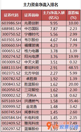 今日股市行情查询今日股 122股被主力吸筹净售出127