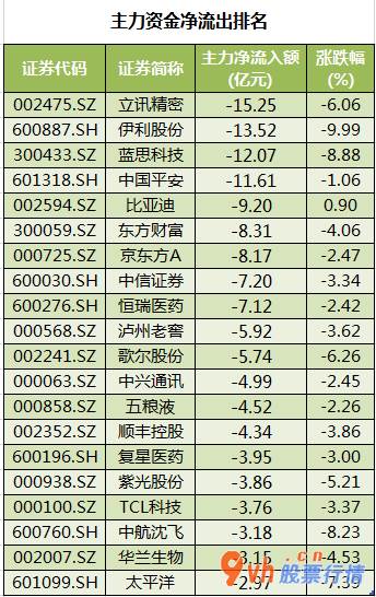 今日股市行情查询今日股 122股被主力吸筹净售出127