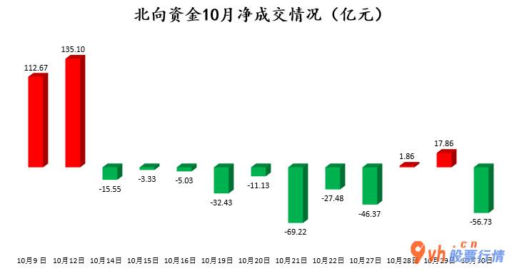 今日股市行情查询今日股 122股被主力吸筹净售出127