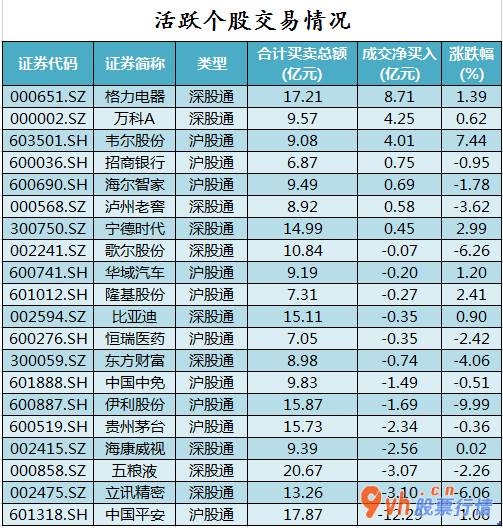 今日股市行情查询今日股 122股被主力吸筹净售出127