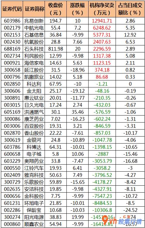 今日股市行情查询今日股 122股被主力吸筹净售出127