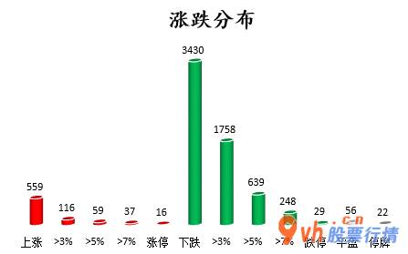 今日股市行情查询今日股 122股被主力吸筹净售出127