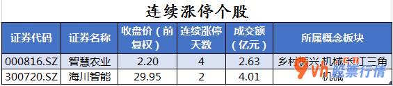 今日股市行情查询今日股 122股被主力吸筹净售出127