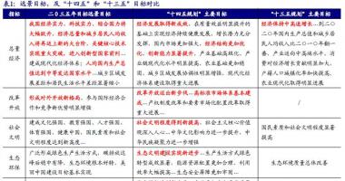 明日股票行情查询 中投证券(06099):新型产业将迈入进度机遇