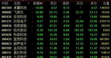 今年的股票行情怎么样 美国苹果对外开放发布第四财季财报数据