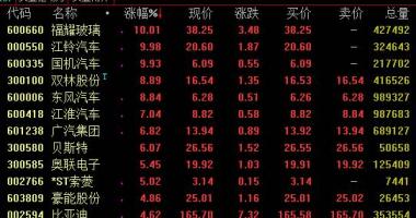 今年股票行情是牛市吗：国家发改委产业链进度司机械设备到处长吴卫在2020全世界