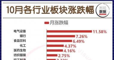 股票行情哪里有：市场销售大牛市合理布局不变,现阶段处在销售业绩驱动器的