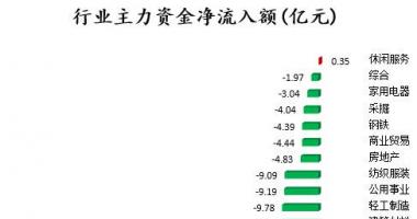 今日股市行情查询今日股 122股被主力吸筹净售出127