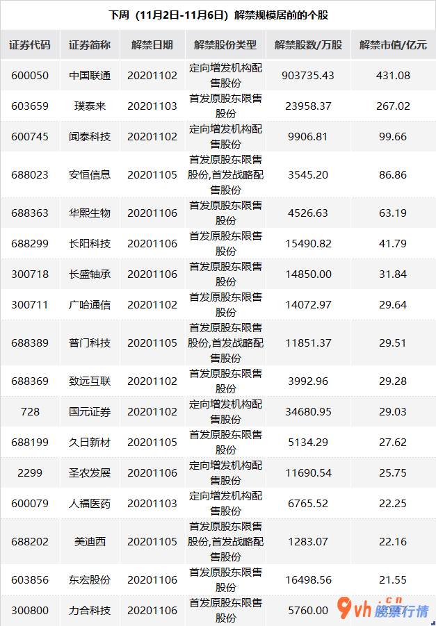 股票行情中心 20家企业公开总市值537.92亿人民币升高185