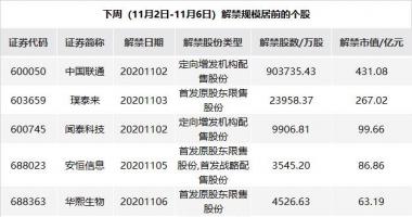 股票行情中心 20家企业公开总市值537.92亿人民币升高185