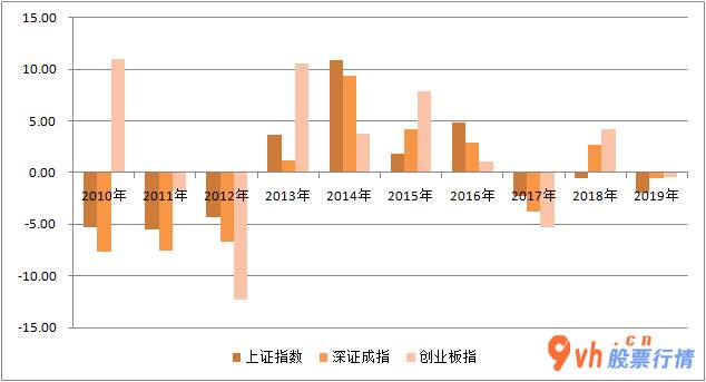 今日股市行情行情-十一月近200只证券公司金股大整理